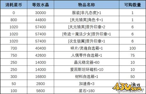 43u游戏攻略