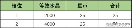 43u游戏攻略
