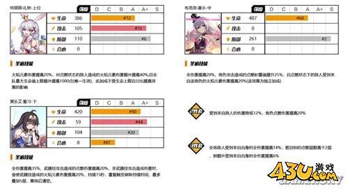 43u游戏攻略