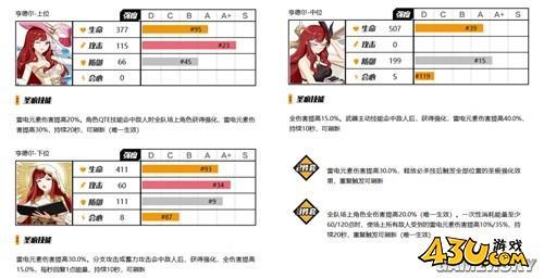 43u游戏攻略