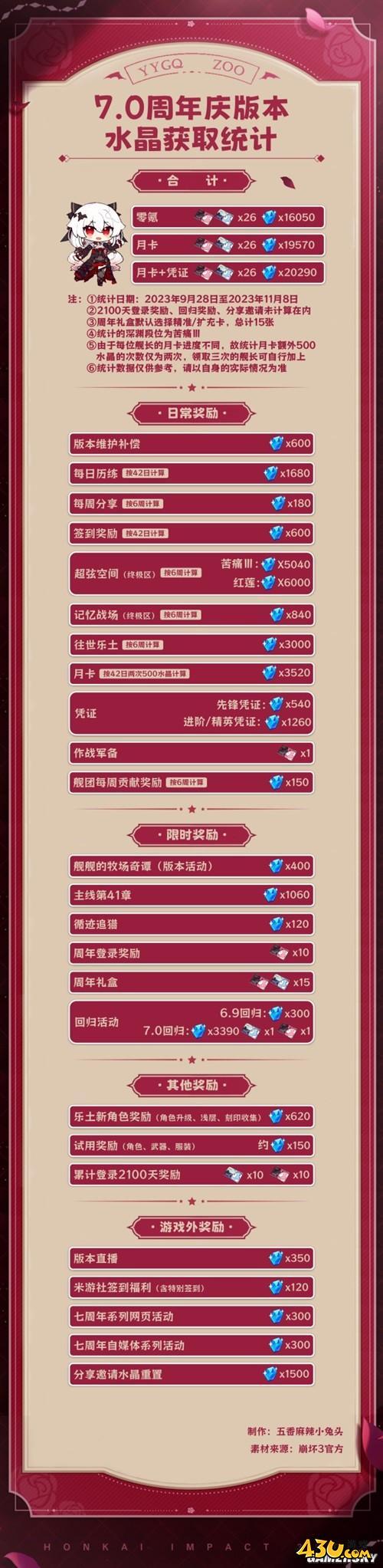 43u游戏攻略
