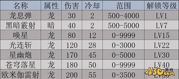 43u游戏攻略