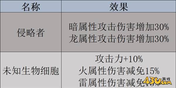 43u游戏攻略