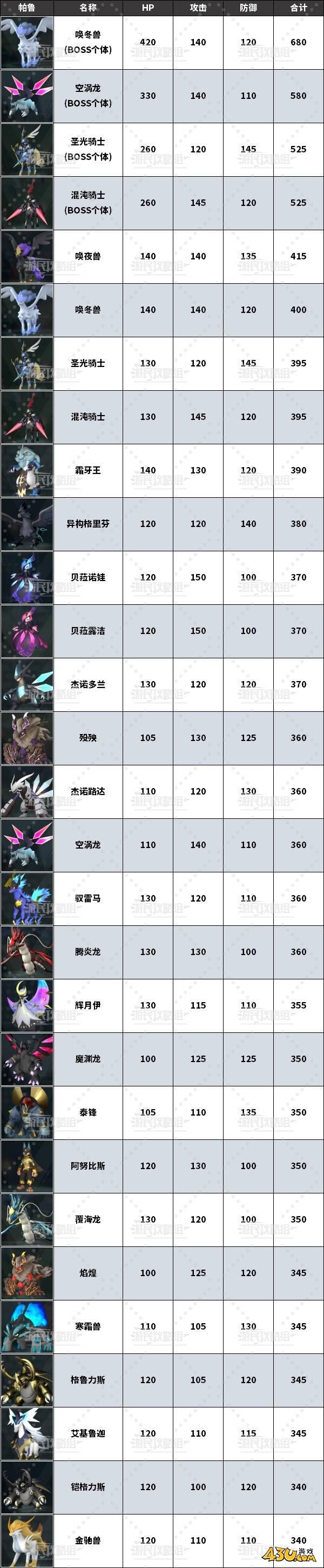 43u游戏攻略