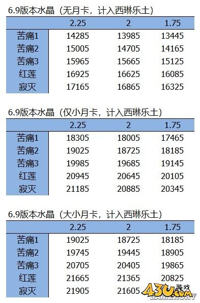 43u游戏攻略