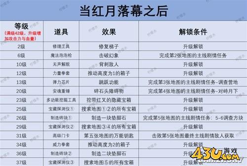 43u游戏攻略