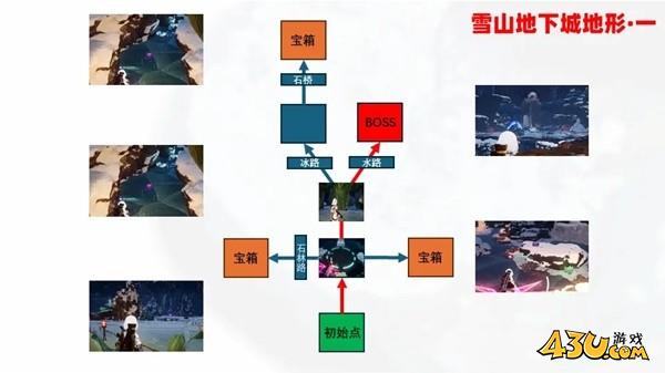 43u游戏攻略