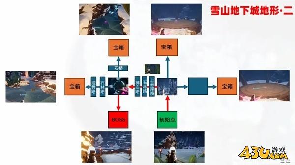 43u游戏攻略