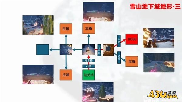 43u游戏攻略