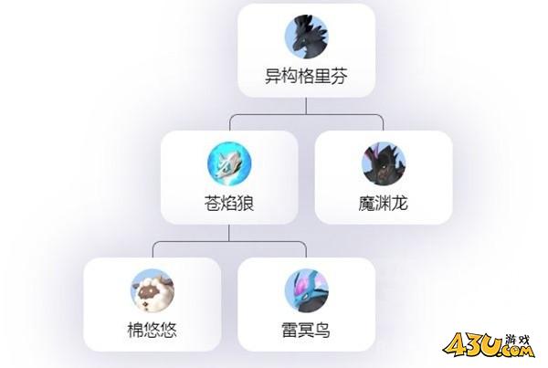 43u游戏攻略