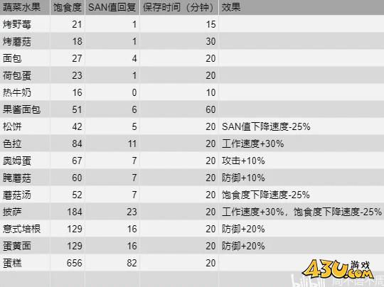 43u游戏攻略