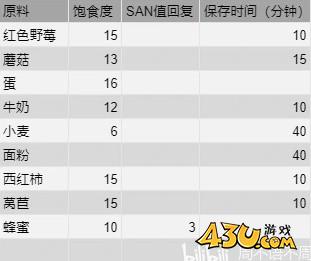 43u游戏攻略