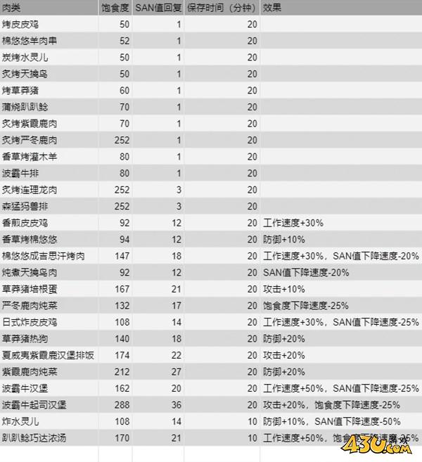 43u游戏攻略