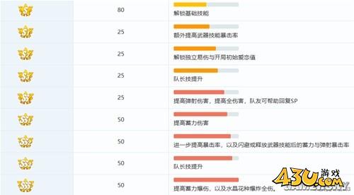 43u游戏攻略