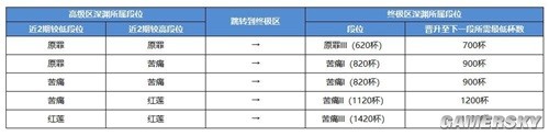 43u游戏攻略