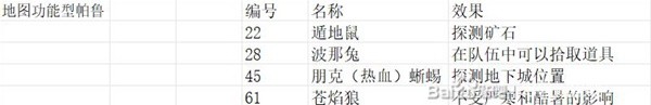 43u游戏攻略