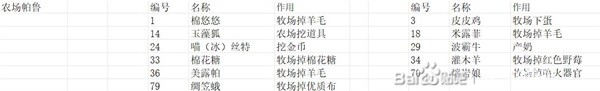 43u游戏攻略