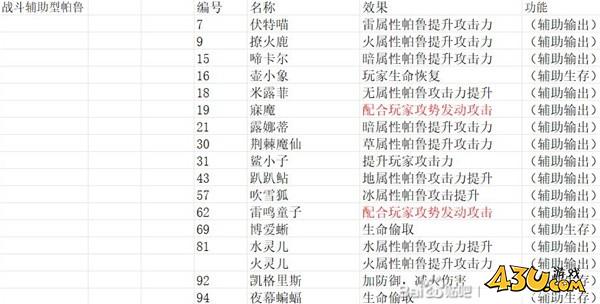 43u游戏攻略