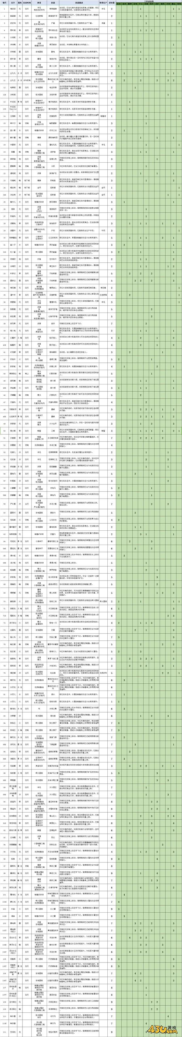 43u游戏攻略