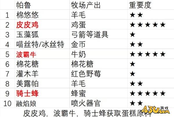 43u游戏攻略