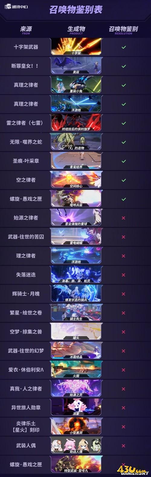 43u游戏攻略 43u游戏攻略