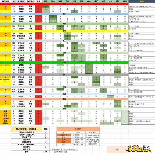 43u游戏攻略