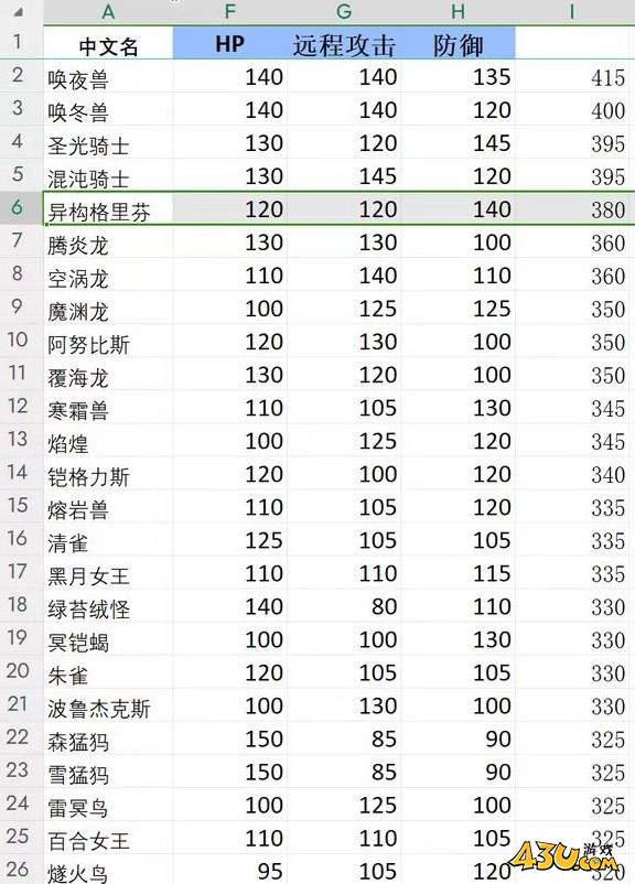 43u游戏攻略