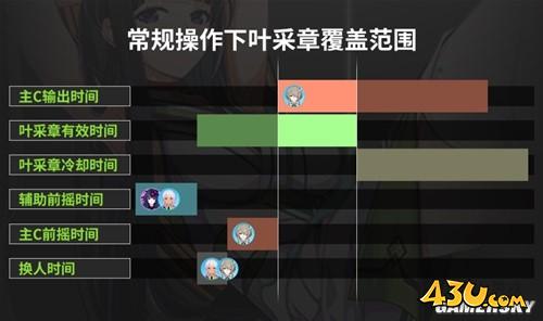 43u游戏攻略