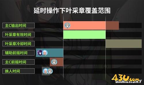 43u游戏攻略