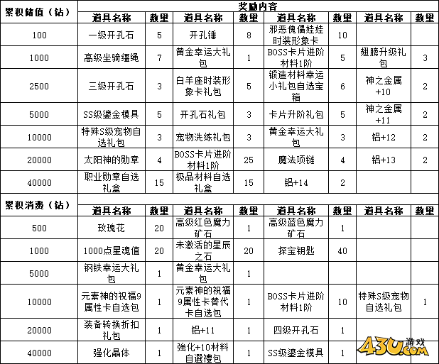 43u游戏攻略