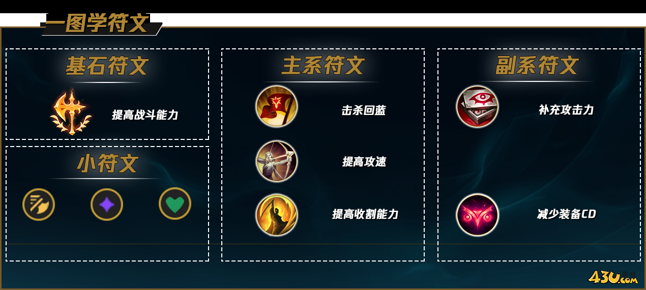 43u游戏攻略