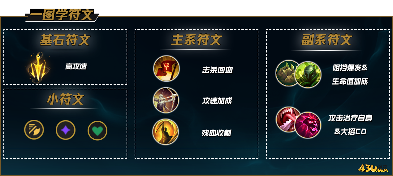 43u游戏攻略