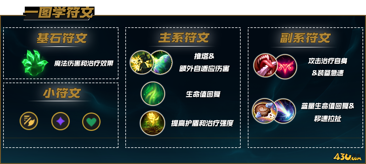 43u游戏攻略