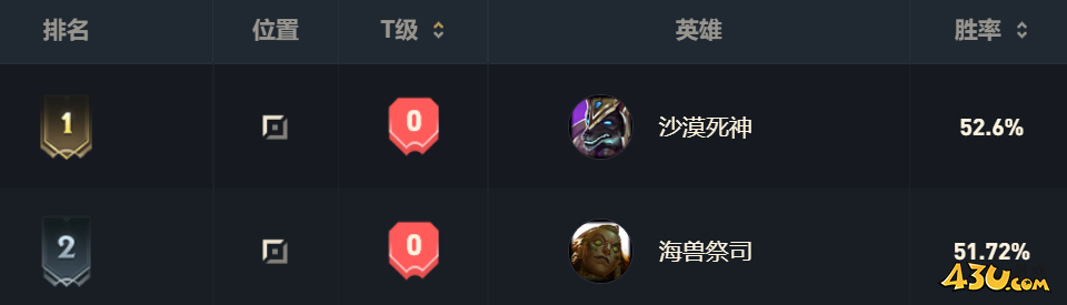 43u游戏攻略