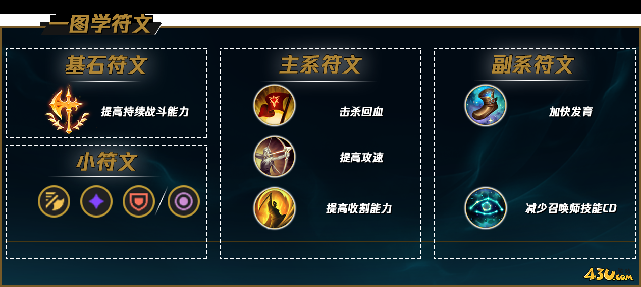 43u游戏攻略