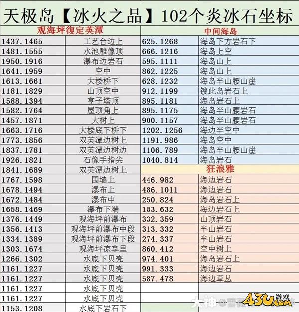 43u游戏攻略