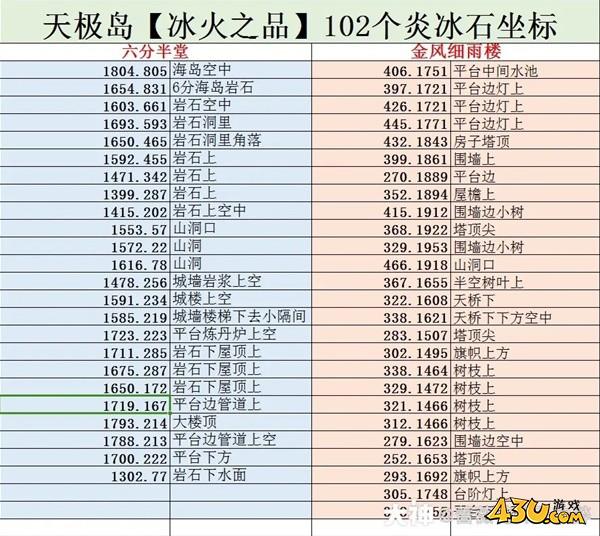 43u游戏攻略