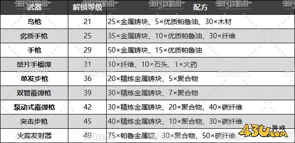 43u游戏攻略