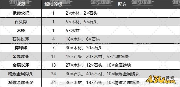 43u游戏攻略