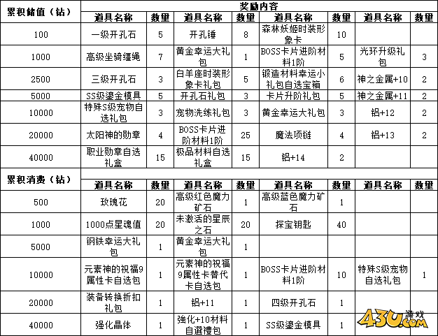 43u游戏攻略