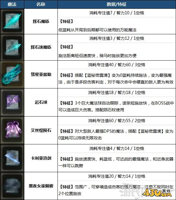 43u游戏攻略
