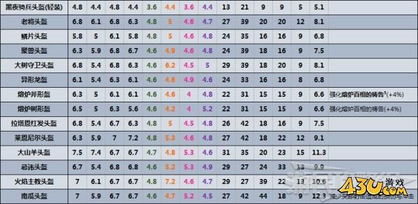 43u游戏攻略