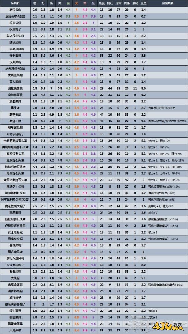 43u游戏攻略