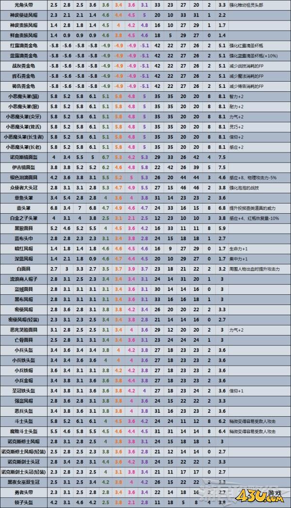 43u游戏攻略