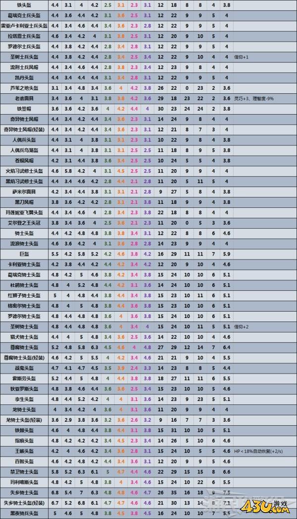 43u游戏攻略