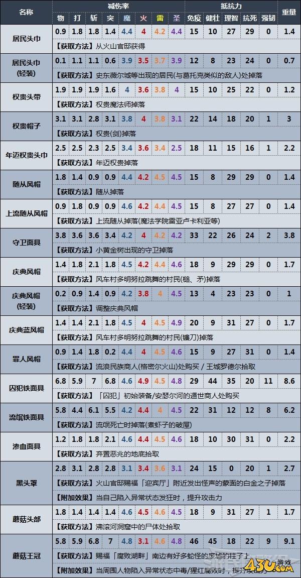 43u游戏攻略