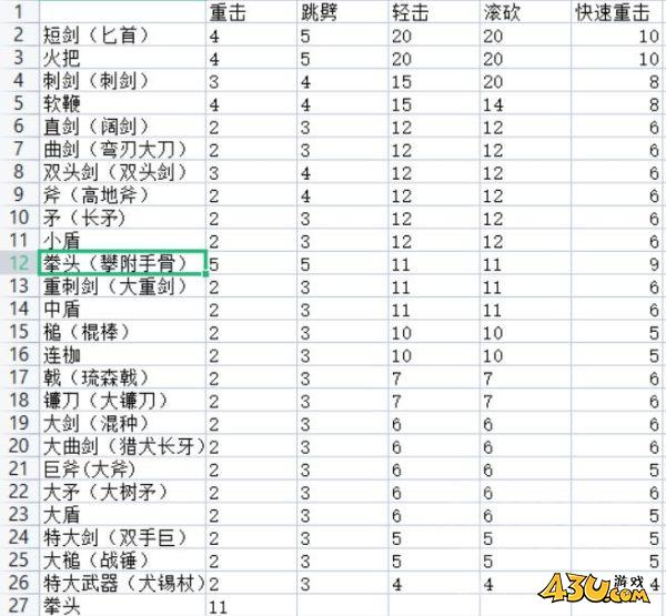 43u游戏攻略