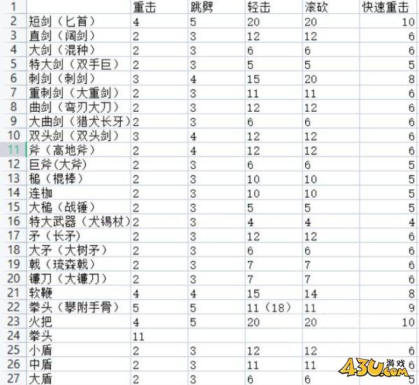 43u游戏攻略