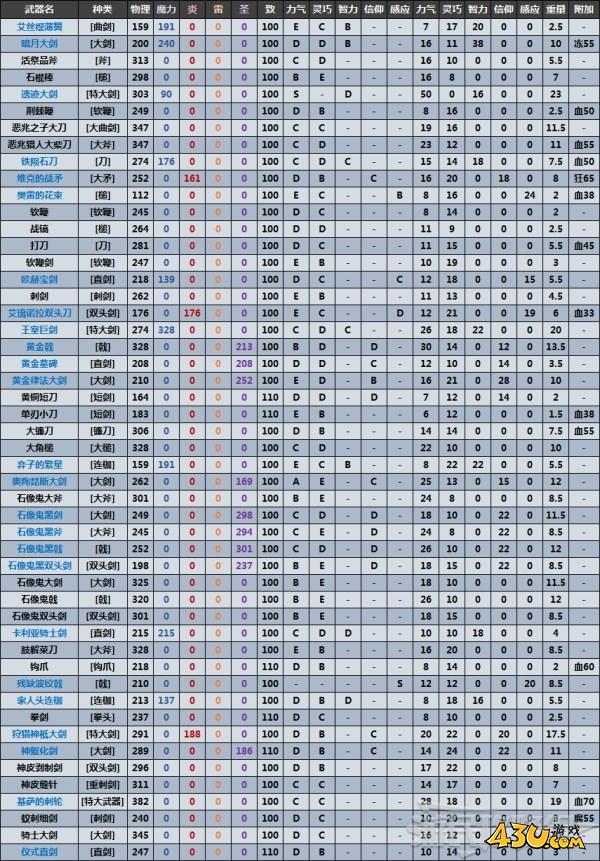 43u游戏攻略