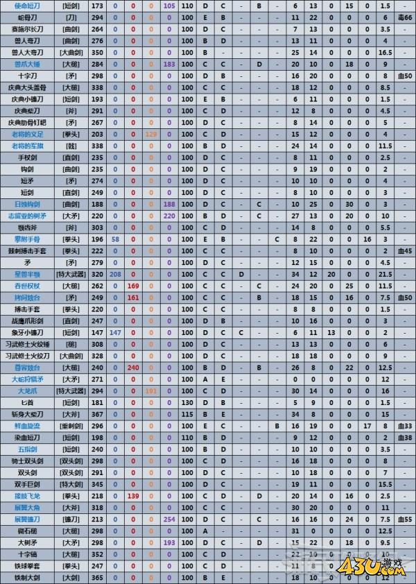 43u游戏攻略